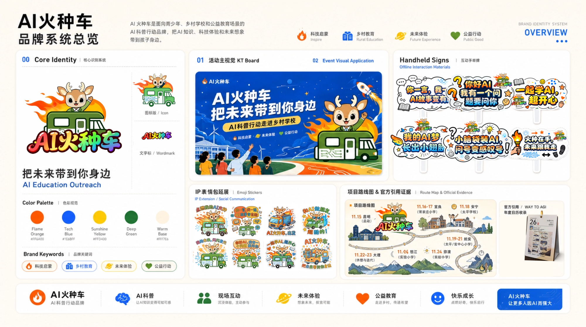 AI 火种车品牌系统总览图