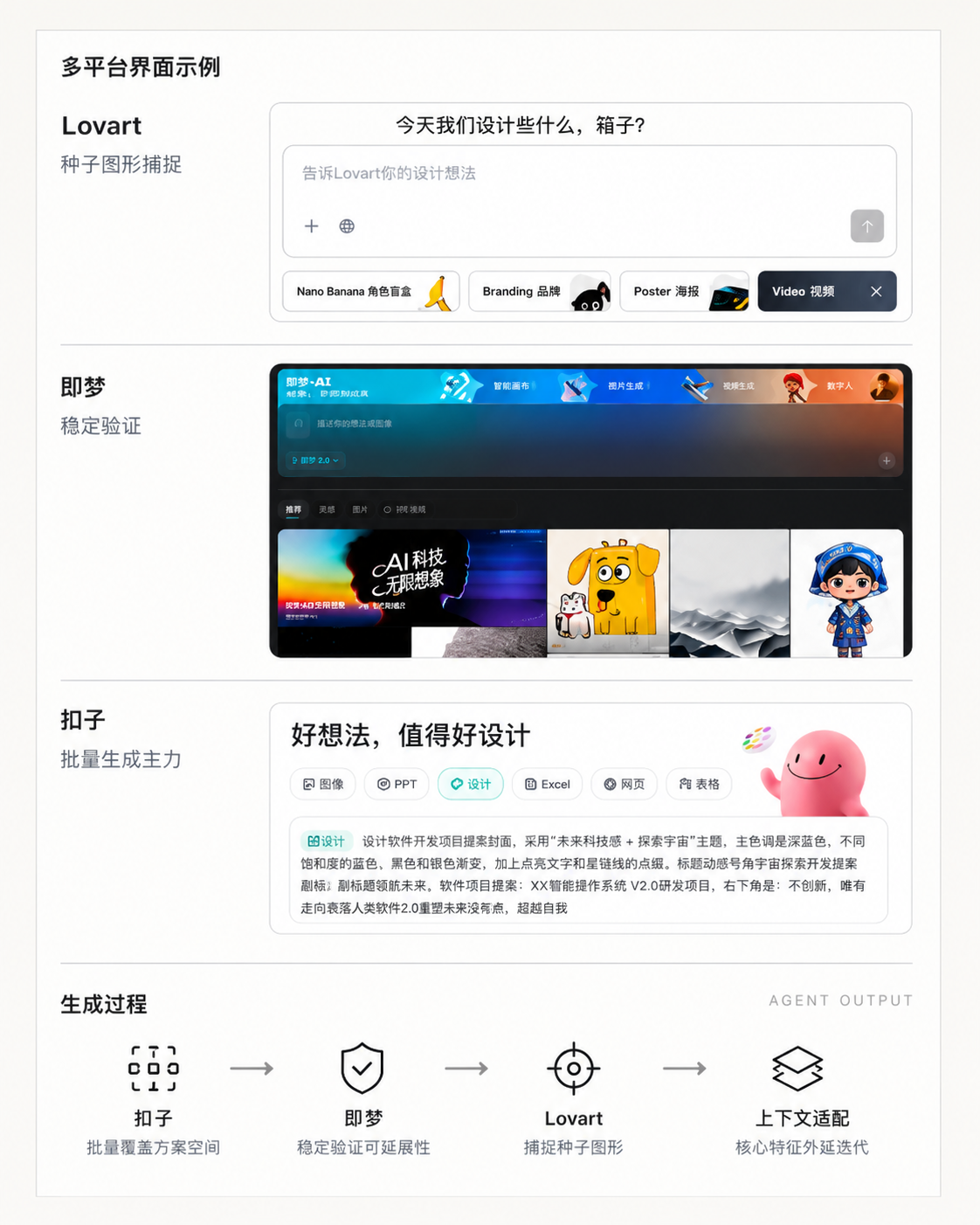 多平台 Agent 接力示例