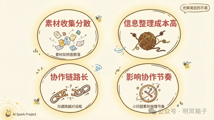 火种车素材分散问题示意